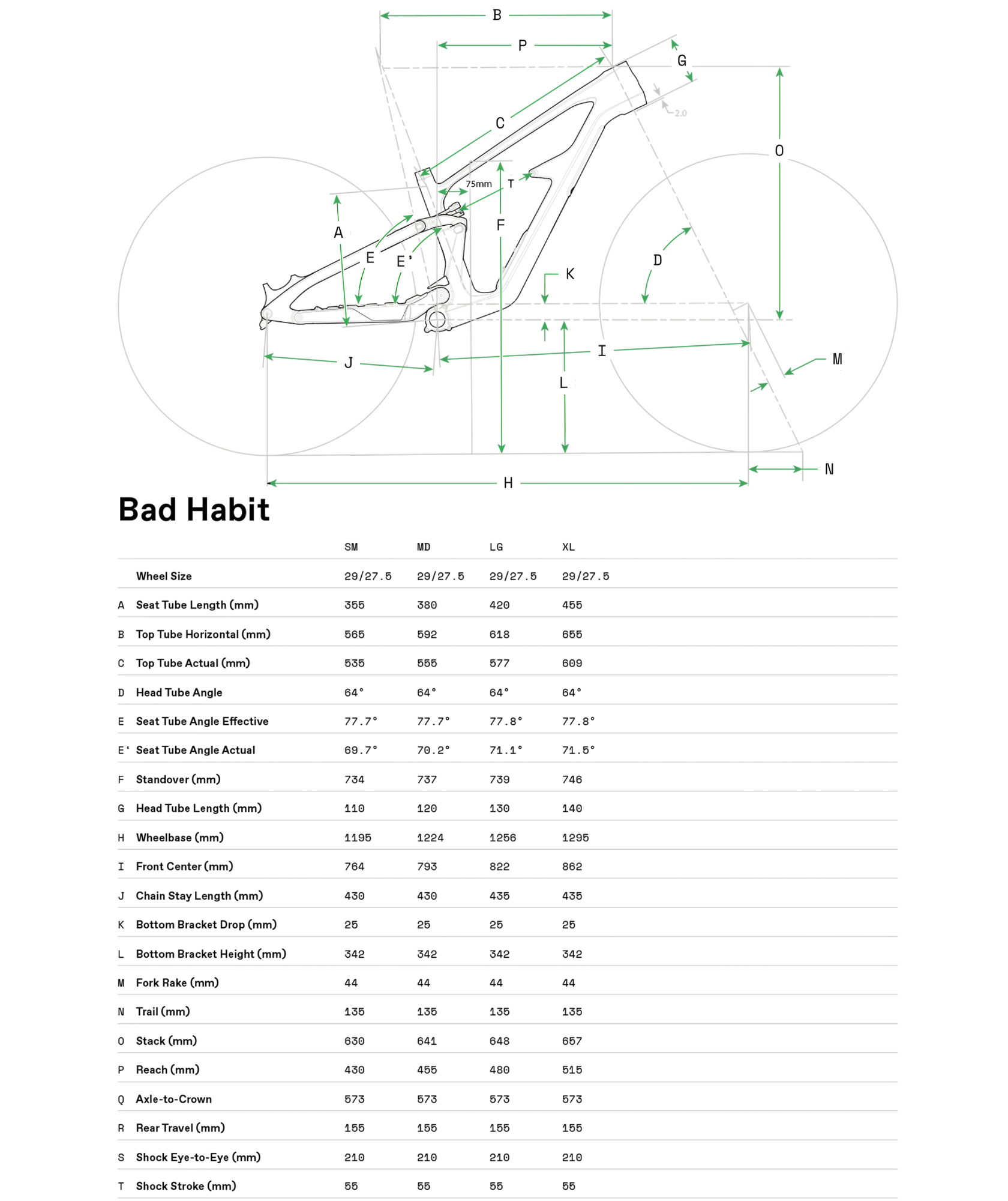 Geometrie Cannondale Bad Habit 2
